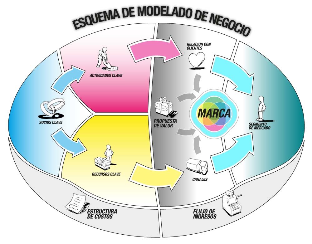 MODELADO DE NEGOCIOS